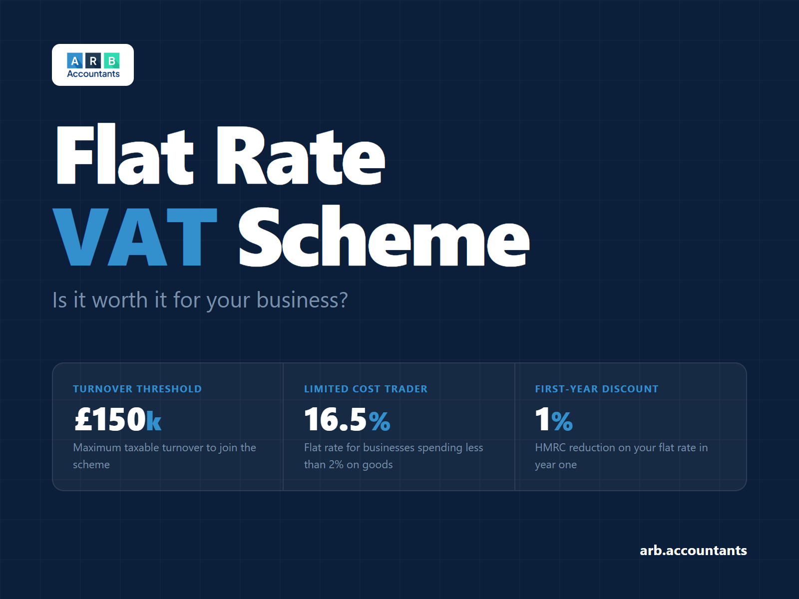 Flat Rate VAT Scheme: Is It Worth It for Your Business?