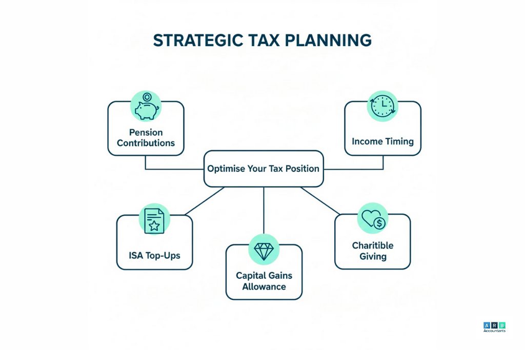 What are the main year-end tax planning levers individuals can pull before April 5th?