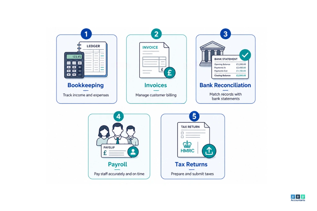 What Does Accounting for a Small Business Actually Involve?