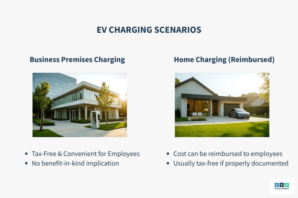 What Are the Rules for EV Charging and Reimbursement?