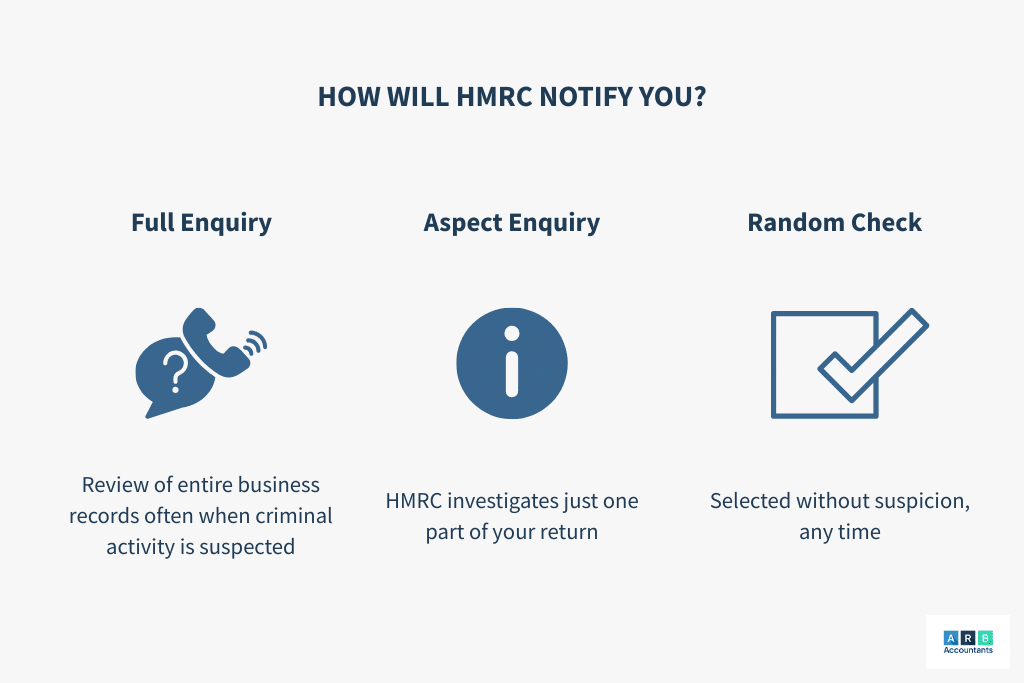 How HMRC notifies you of a tax investigation — letter and phone contact