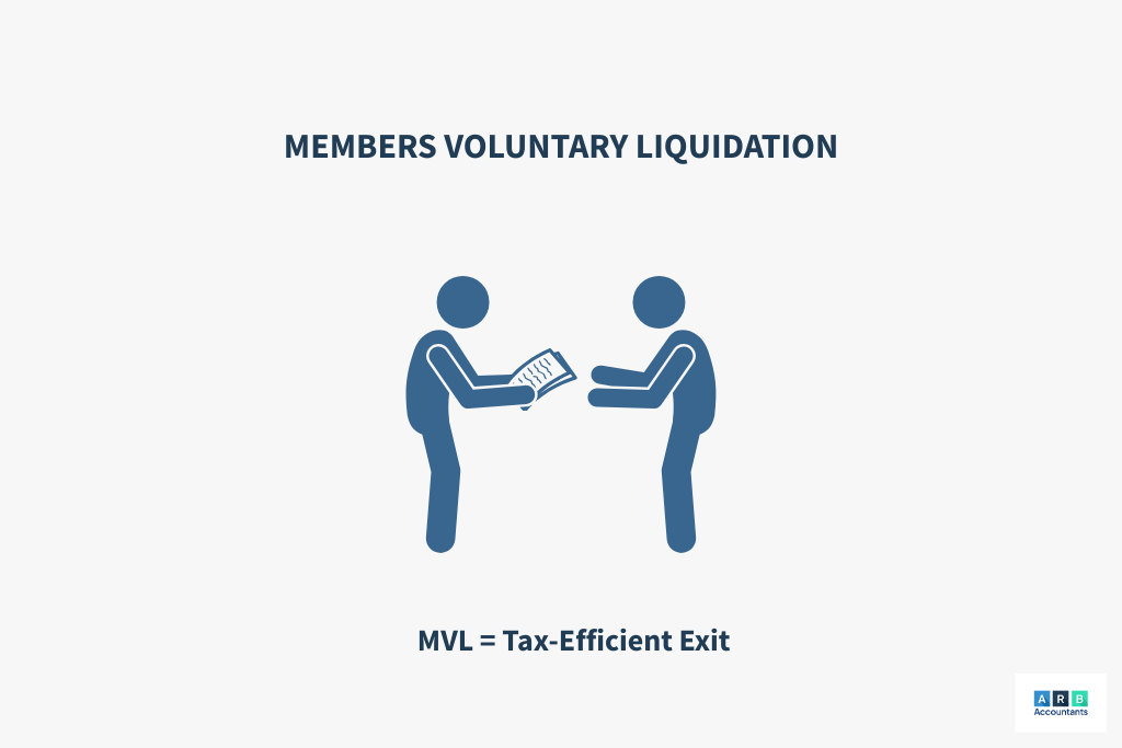 Members Voluntary Liquidation as a Business Exit Strategy