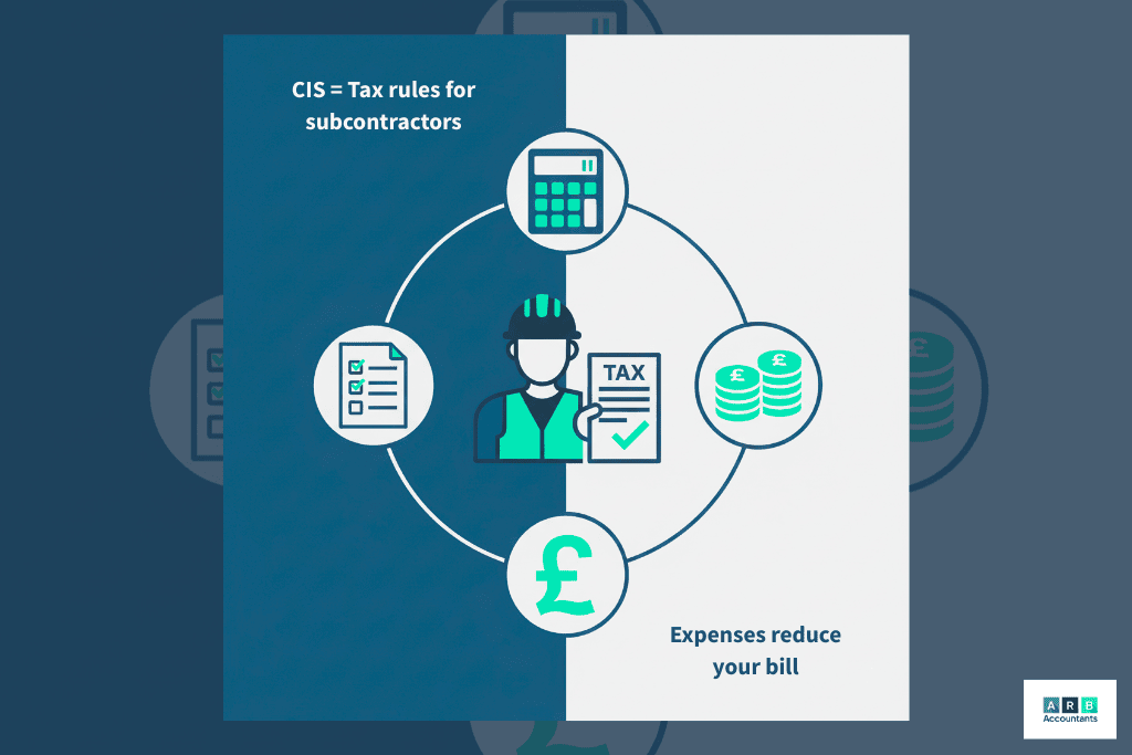 What is the Construction Industry Scheme (CIS) and why does understanding expenses matter?