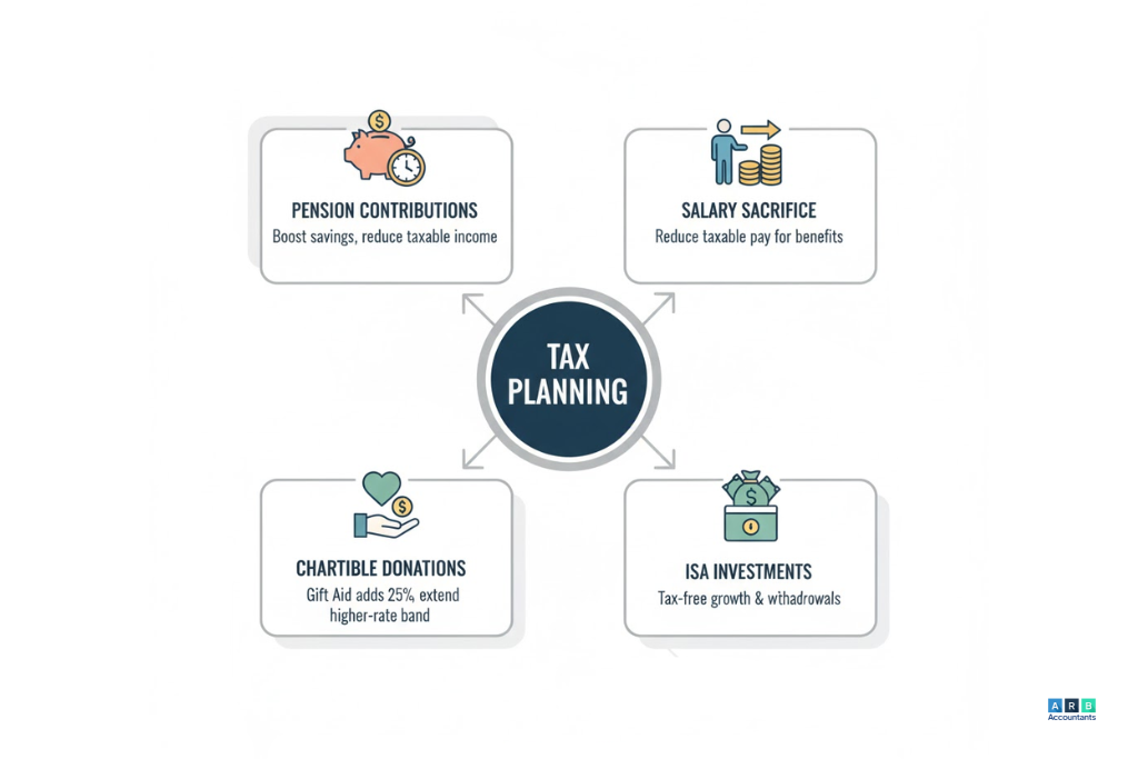 What smart planning strategies can help you stay below or mitigate the 40% tax threshold?