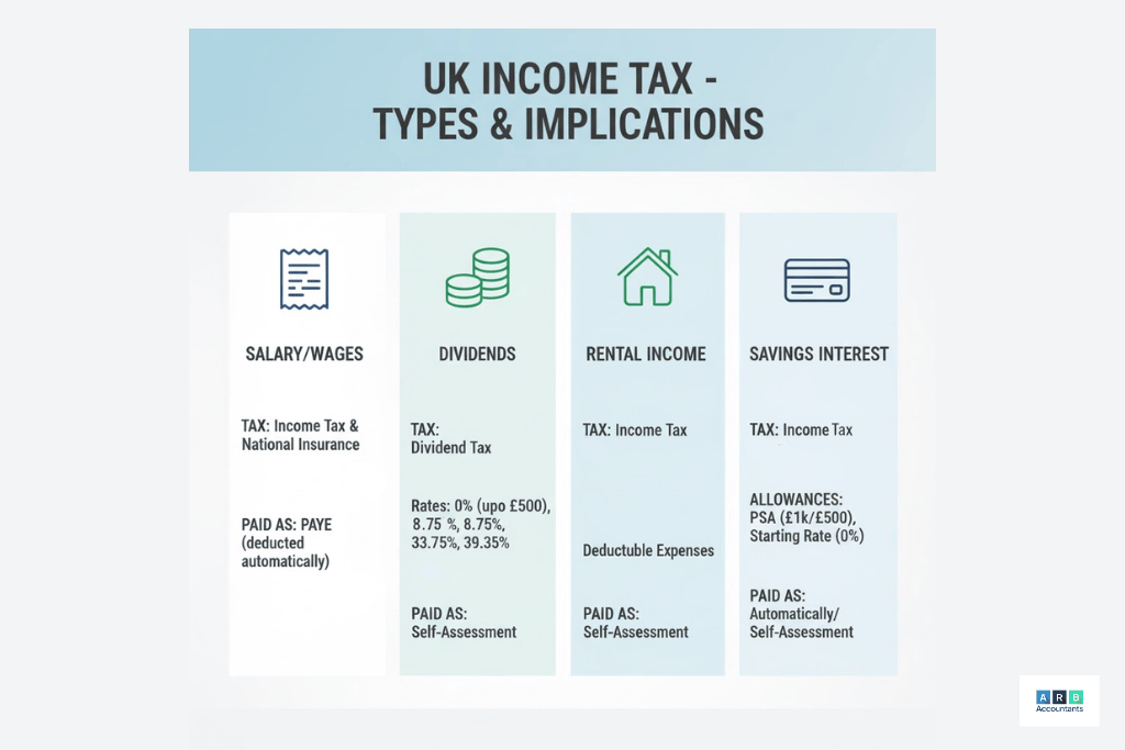 When do you pay 40% tax and how does the 40 tax threshold work for different income streams?