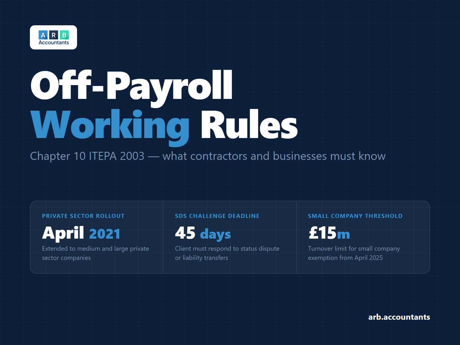 Off-Payroll Working Rules Explained: What Contractors and Businesses Need to Know