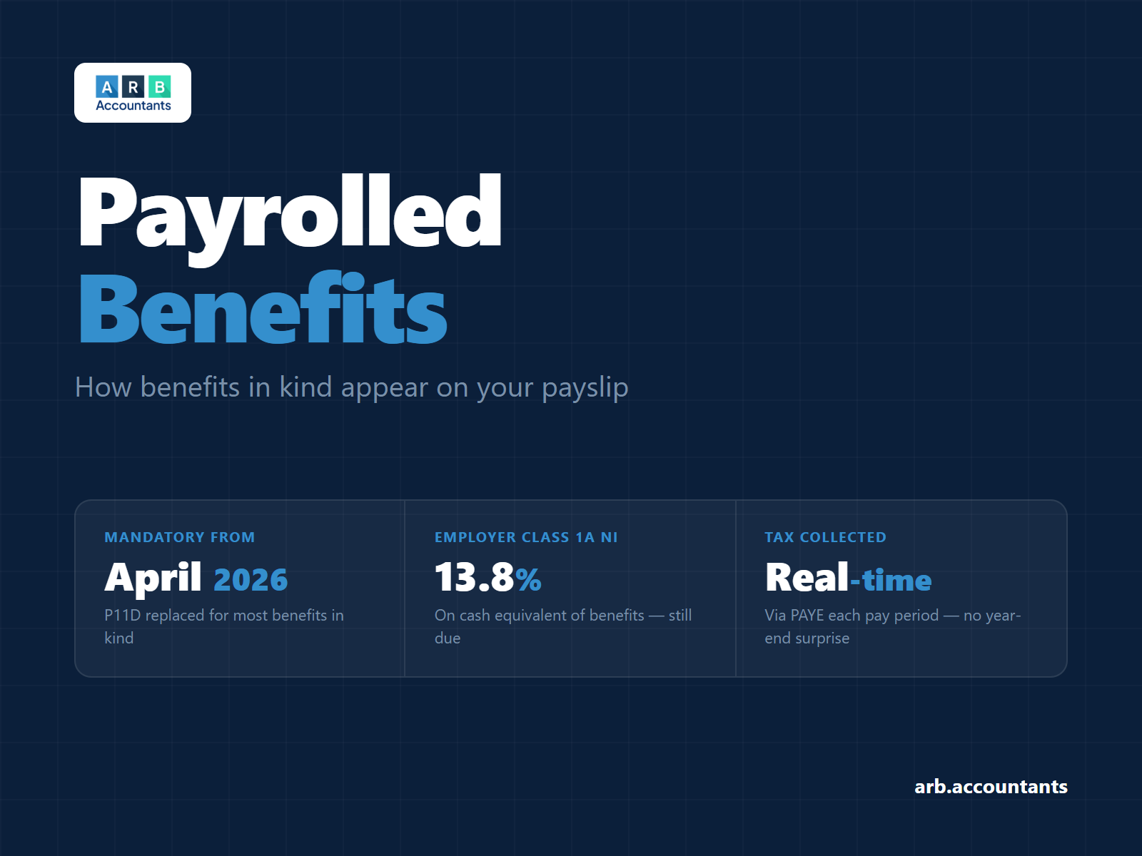 Payrolled Benefits on Payslip: What They Are and How They Work