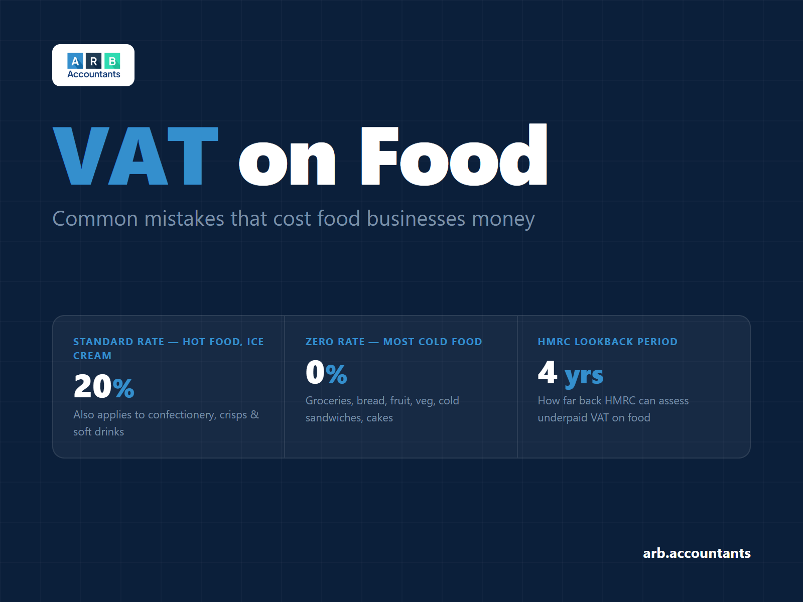 VAT on Food: Common Mistakes That Cost Businesses Money